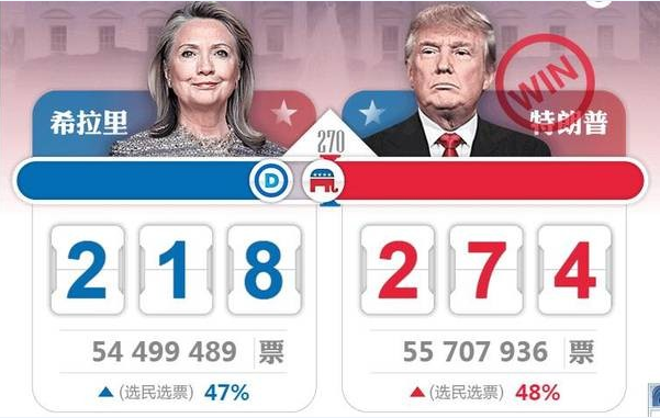 美國大選最新微博動態(tài)，逆風翻盤，把握成長機會！