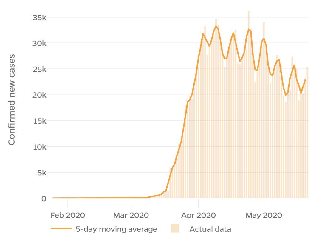 美國疫情最新動態，今日人數及詳細步驟指南