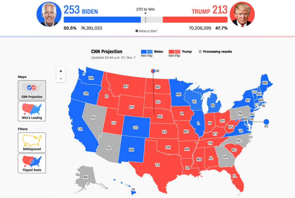 時代背景下的選舉風云，特朗普最新票數揭曉