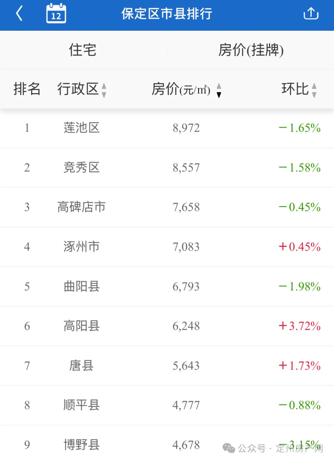 唐縣最新房價(jià)格詳解及購房步驟指南