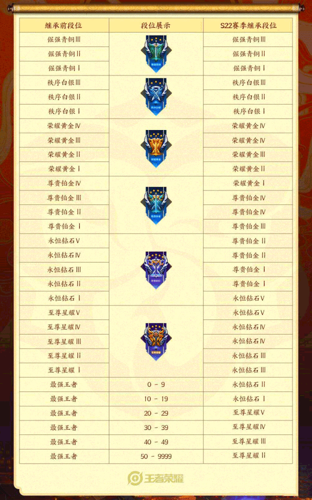 王者榮耀最新賽季，英雄榮耀的新征程啟動