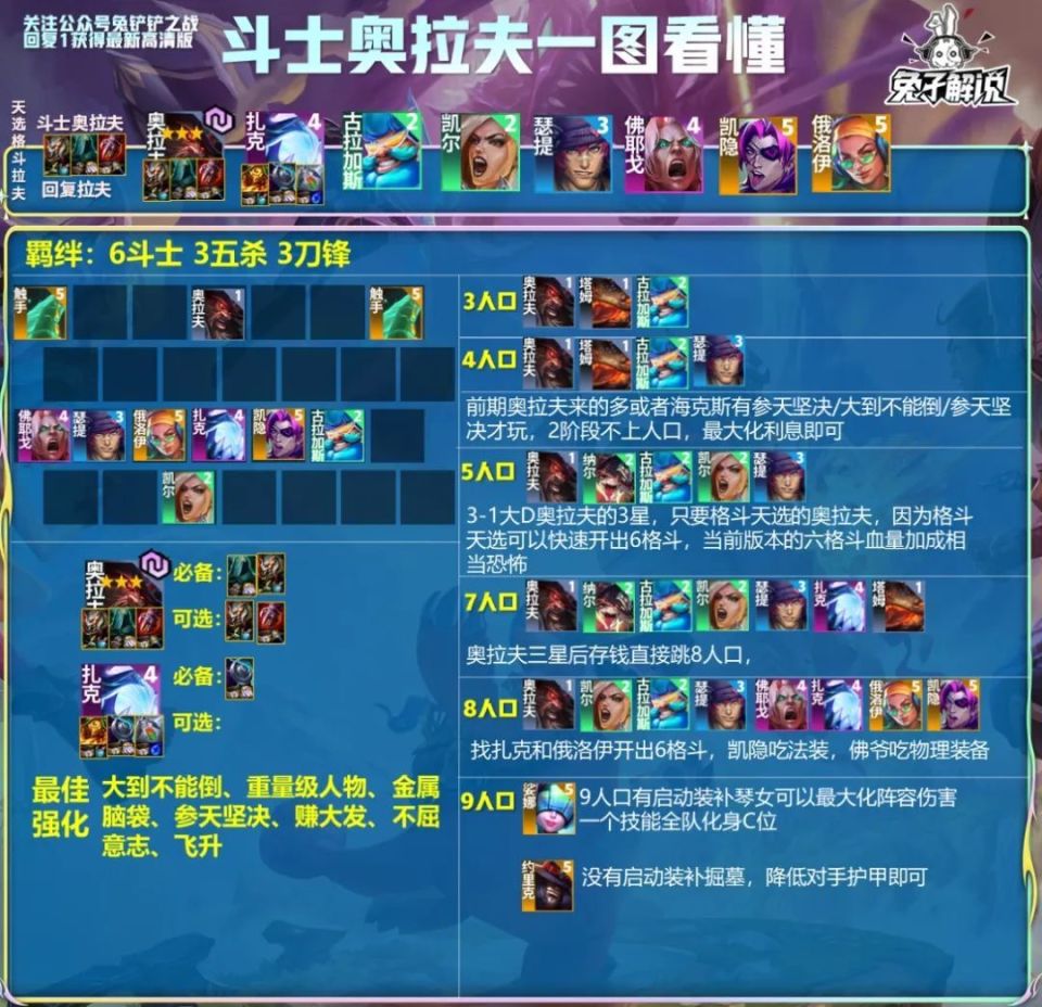 云頂之奕最新斗士陣容揭秘,變化、學習與自信的力量之戰