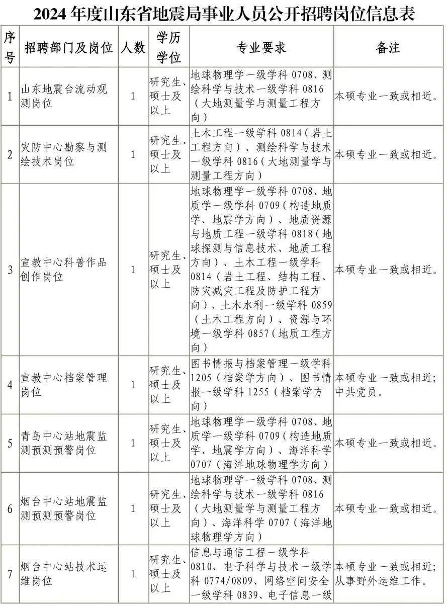 山東事業(yè)招聘最新動態(tài)，職業(yè)發(fā)展的理想選擇
