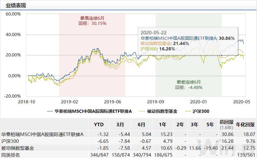 指數型基金最新收益深度解析與觀點闡述