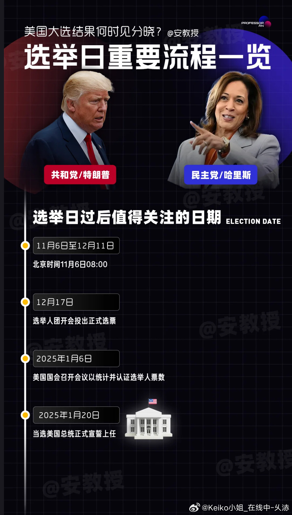 美國大選最新進度與巷弄深處的獨特小店探秘紀實