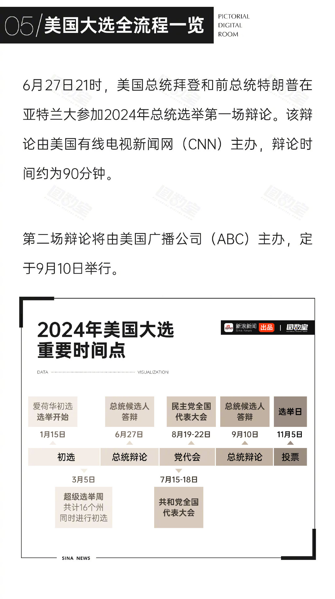美國大選最新進度與巷弄深處的獨特小店探秘紀實
