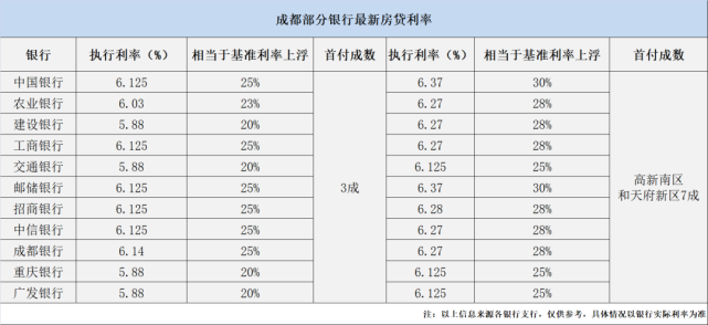 成都銀行貸款利率最新詳解,小明的故事視角