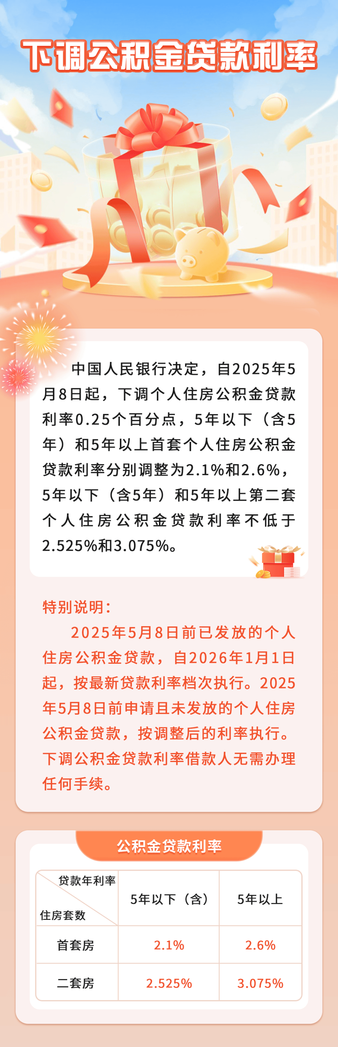 最新貸款利率發布及科技產品介紹概覽