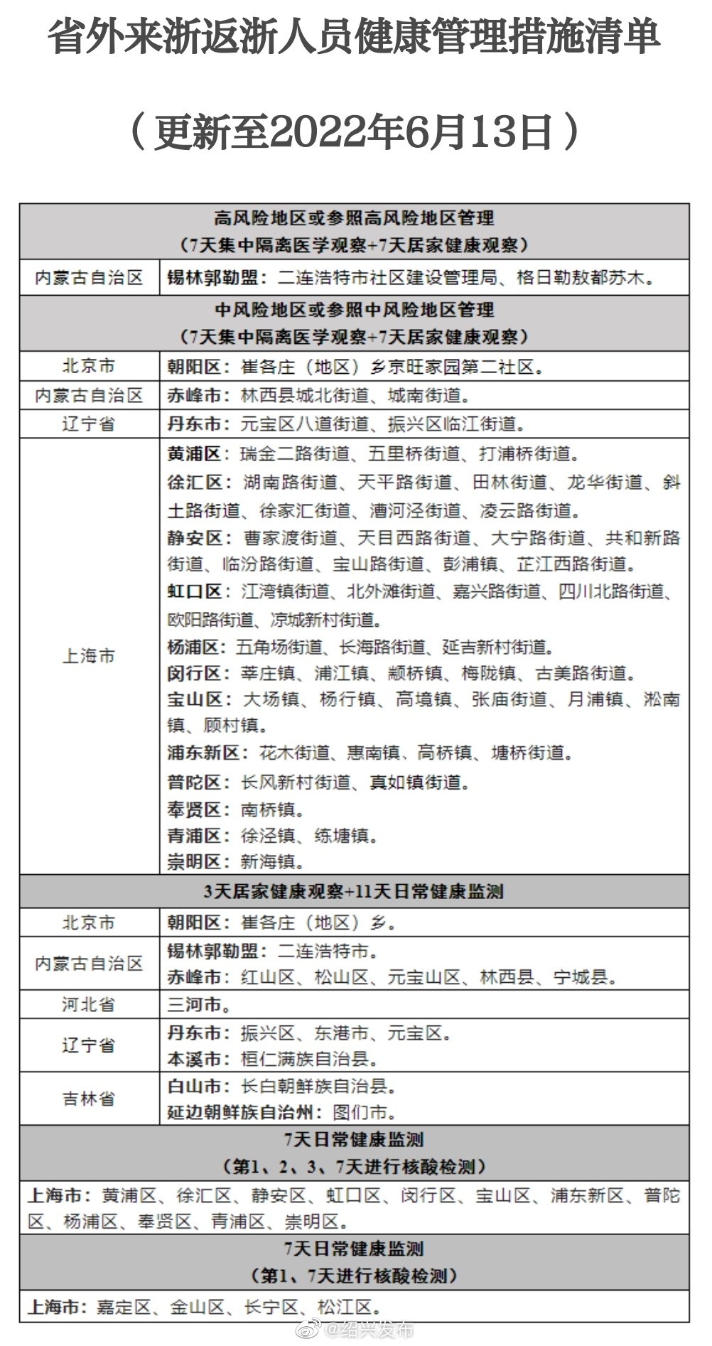 返浙最新政策，歸途歡笑與重逢喜悅的期待