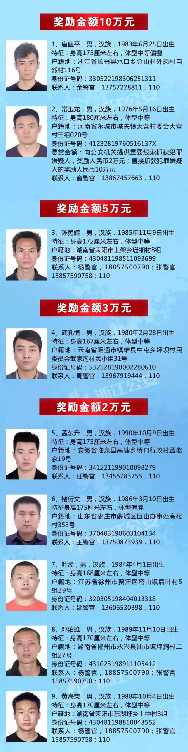 最新在逃人員最高獎勵的利弊分析與個人觀點探討