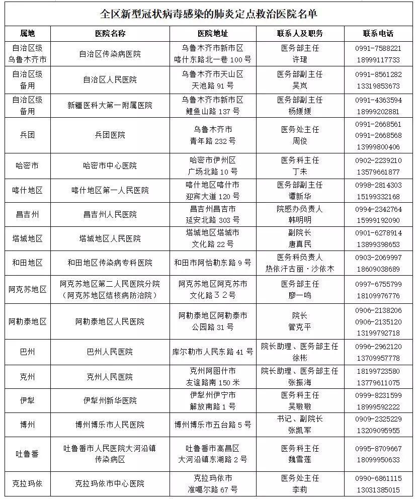 新疆新肺炎最新動態，力量與希望的轉變