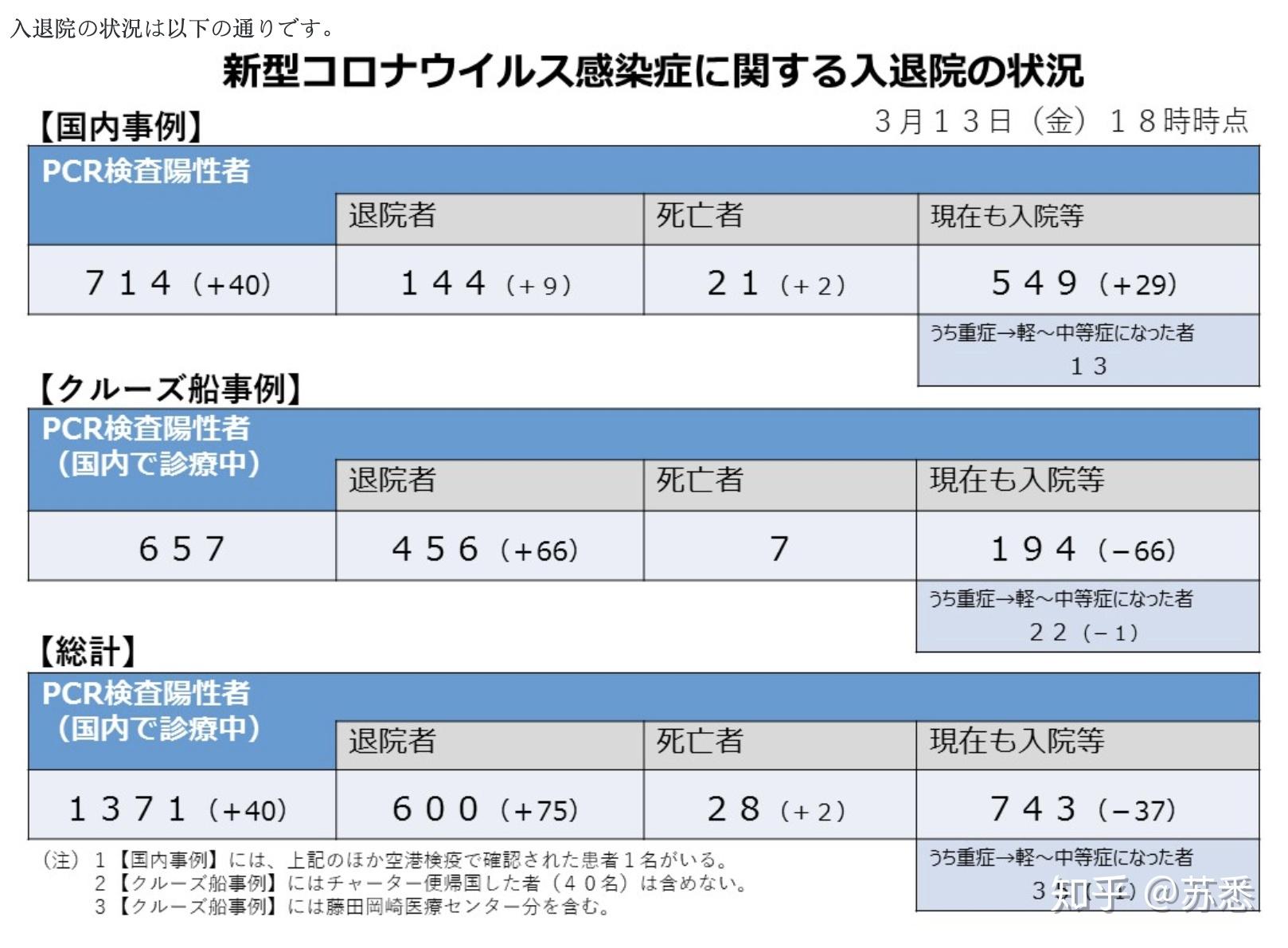 日本今日疫情最新報道概況