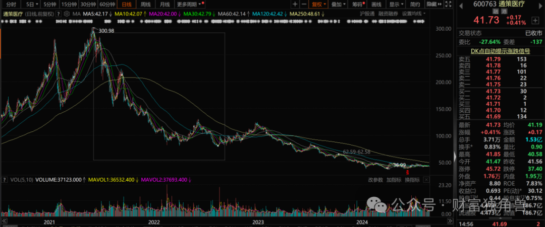 基金最新買入股票詳解,步驟指南與操作建議