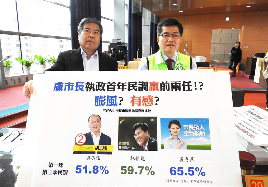 臺中市最新民調(diào)揭示,城市之聲與溫馨日常的民意動向