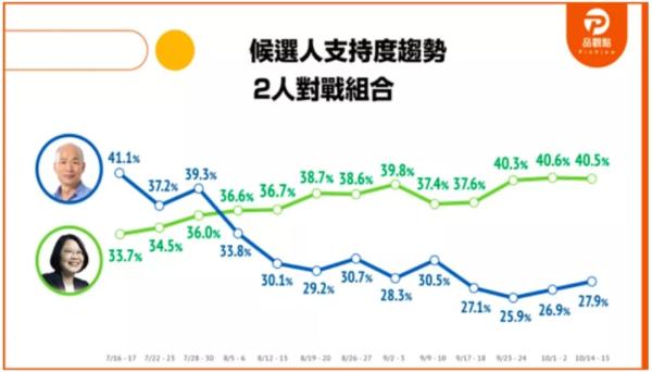 臺中市最新民調(diào)揭示,城市之聲與溫馨日常的民意動向