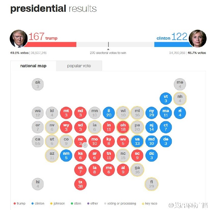 民意背后的深度解析，特朗普270票數最新動態