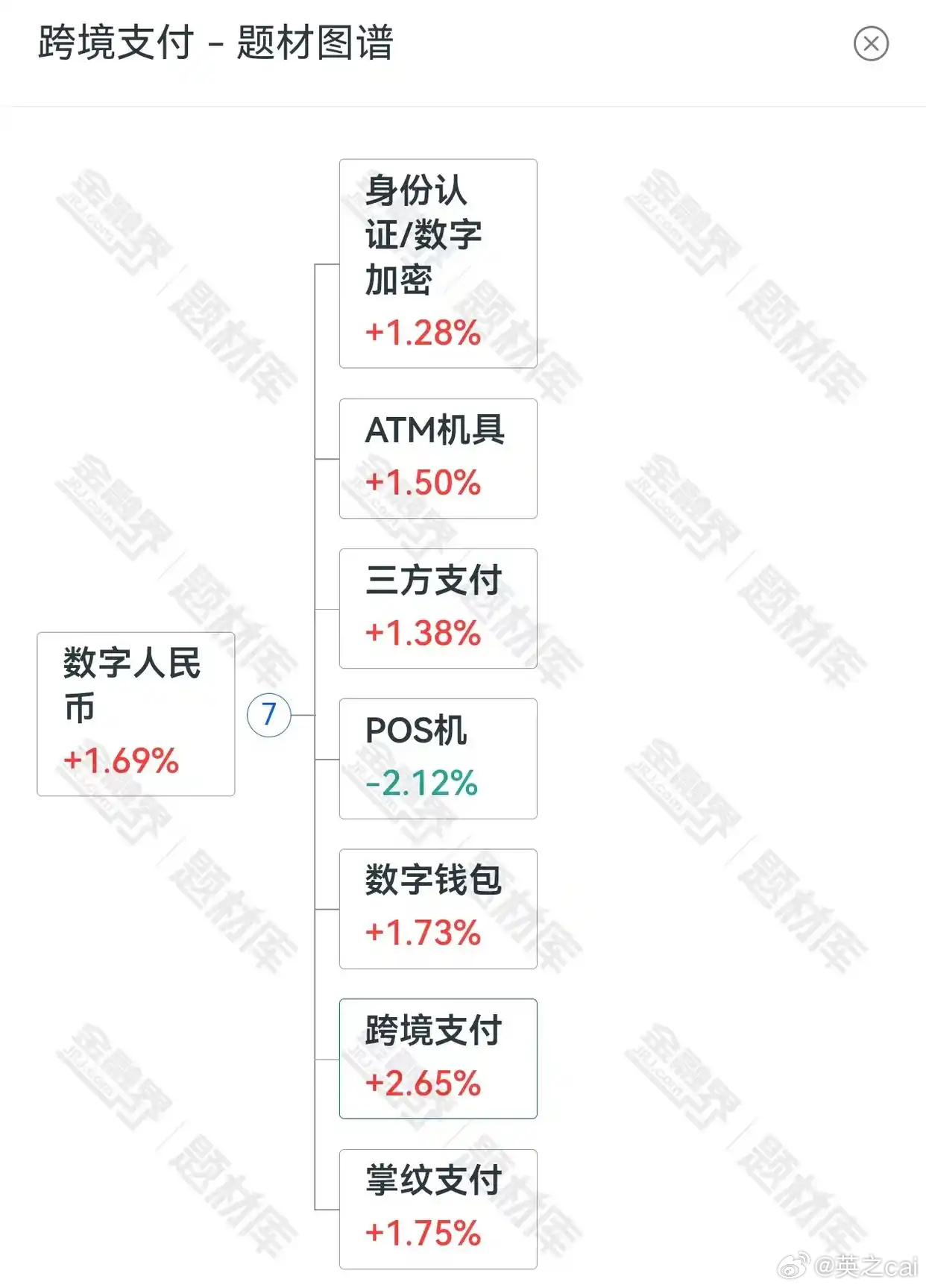 時代金融里程碑,最新人民幣付款發(fā)展
