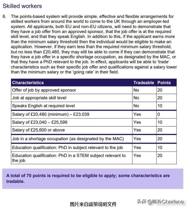 600簽證最新動態(tài)與學(xué)習(xí)變化，擁抱未來，奮斗閃耀人生