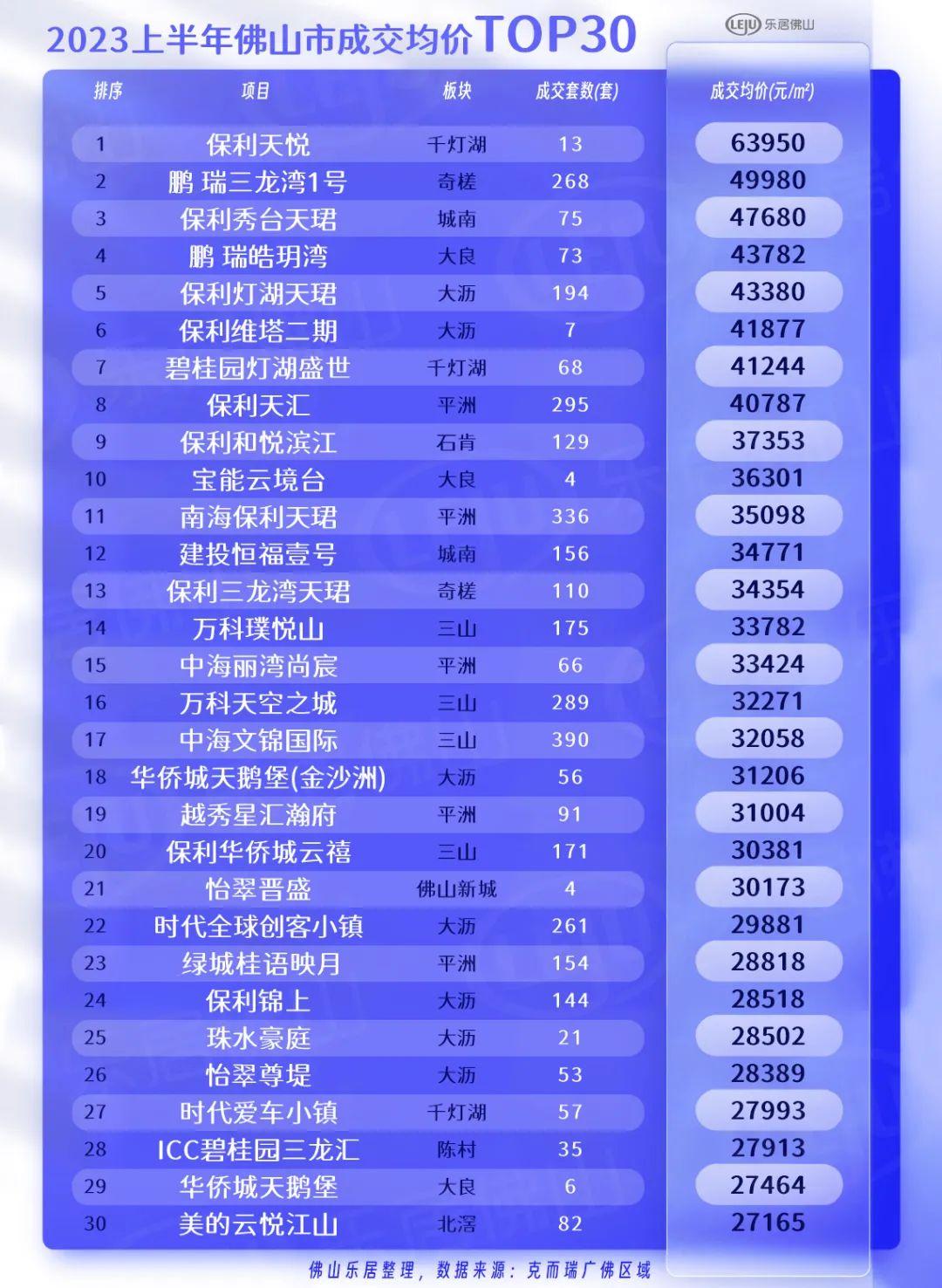 佛山市最新房價探秘，小巷特色小店風(fēng)情與房價揭秘