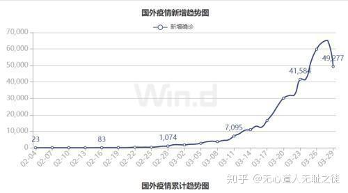 美國疫情最新統計，背景、進展與影響分析