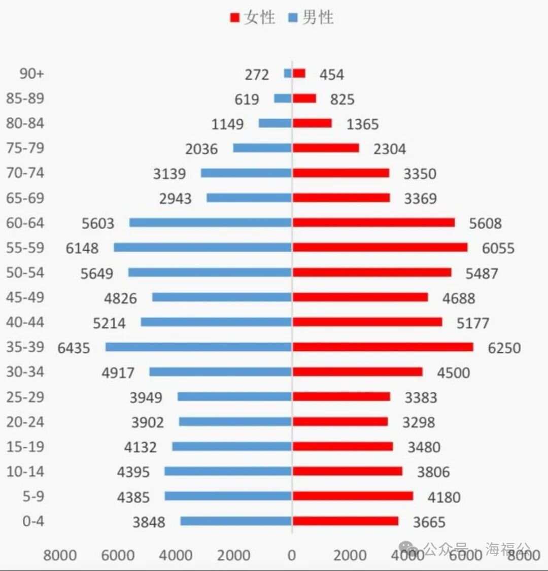 女性人口最新動態，學習成就自信，變化塑造未來
