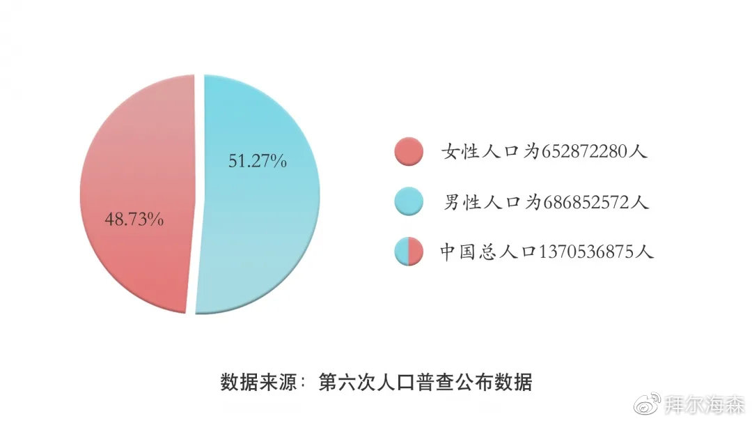 女性人口最新動態,學習成就自信,變化塑造未來