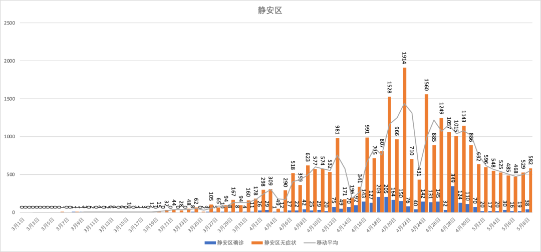 科技揭示最新疫情反彈真相，反彈情況究竟如何？