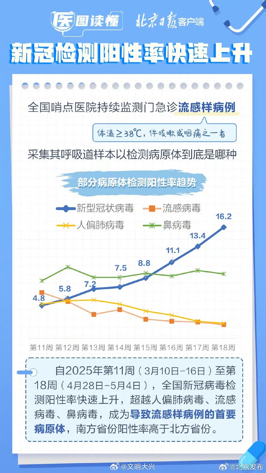 科技揭示最新疫情反彈真相,反彈情況究竟如何?
