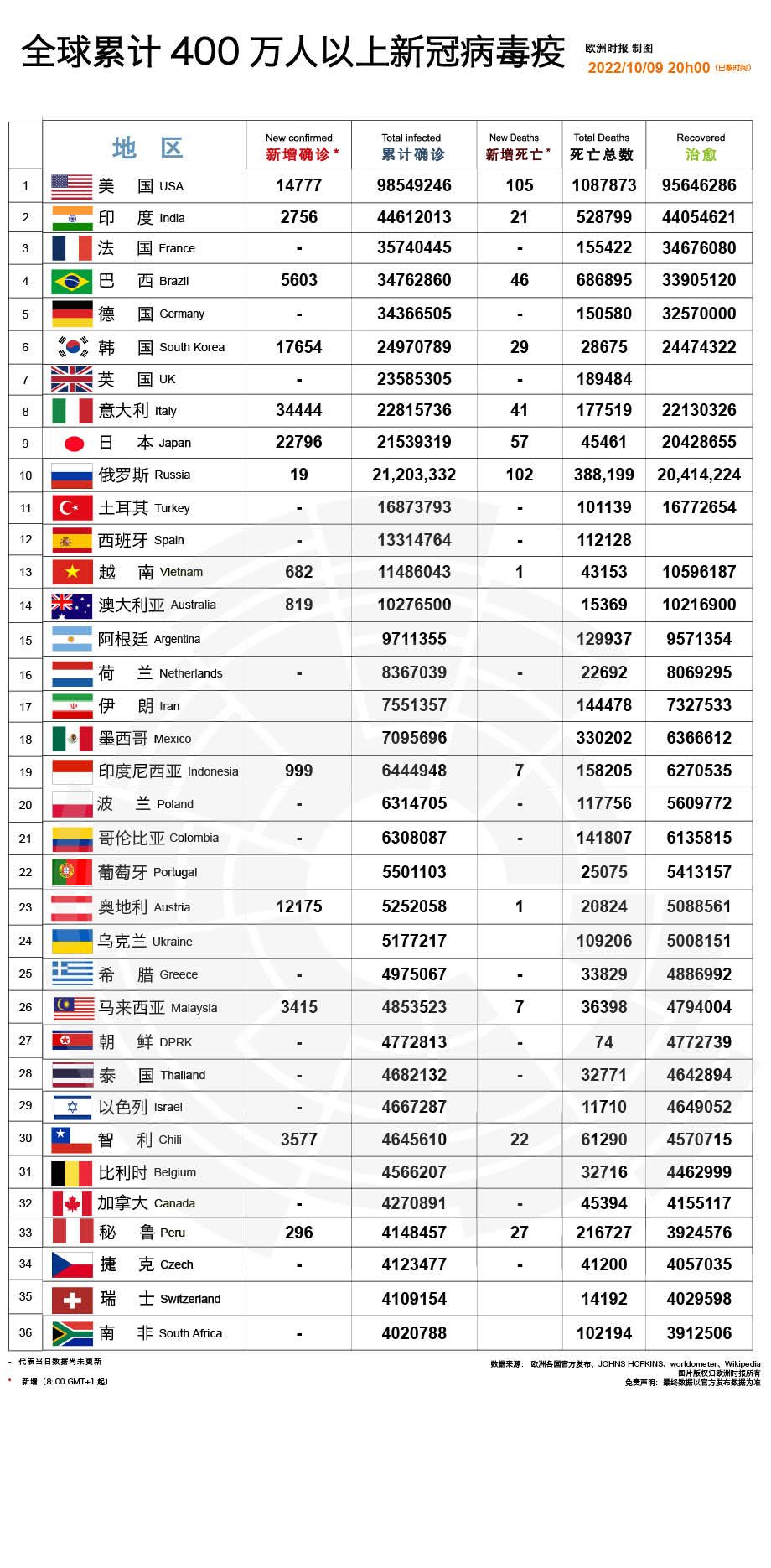 海外冠狀病毒最新疫情詳解，應對指南與步驟（初學者與進階用戶通用）